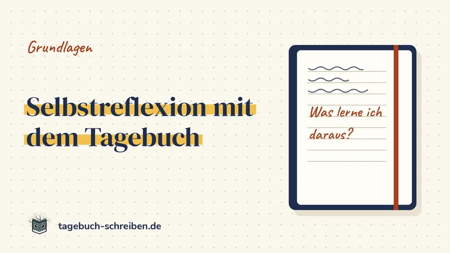 Schriftzug „Selbstreflexion mit dem Tagebuch“ auf gepunktetem Papier neben einem gezeichneten Notizbuch mit der Notiz „Was lerne ich daraus?“